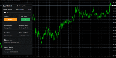AI Forex Robot EA MT4