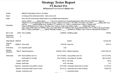 FX Rocket Pro EA MT4