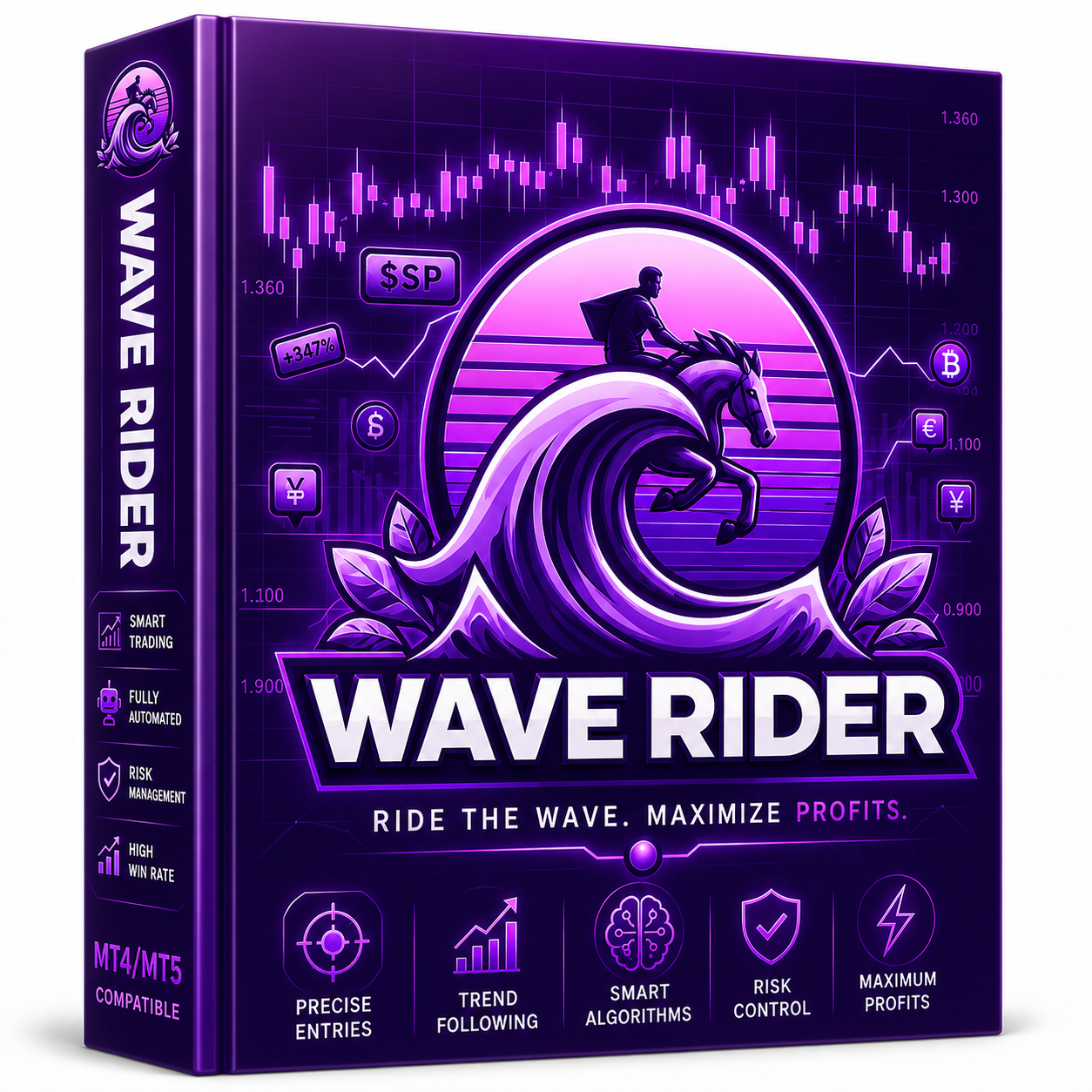 Goldwave EA MT5 (2) Wave Rider EA MT5